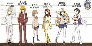 学園都市レベル5