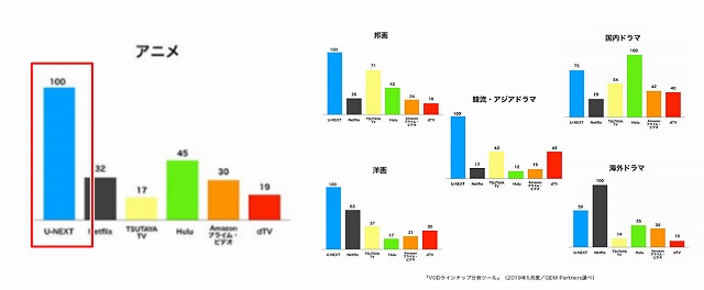 アニメ ラインナップ