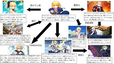 アルトリアペンドラゴンの真名 宝具 セイバー ランサー全種解説 青王 乳上 オルタ