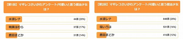 第一回　第二回